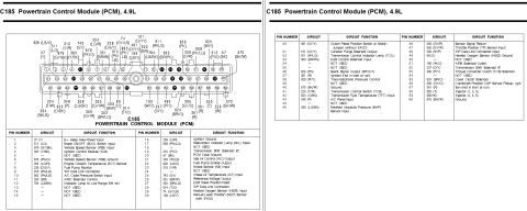 1996 Ford Bronco - Two-page pin-out chart headed "C185 Powertrain Control Module (PCM), 4.9L," showing the 60-pin PCM connector face with numbered cavities an…