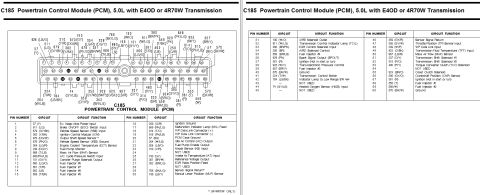 1996 Ford Bronco - Two-page pin-out chart headed "C185 Powertrain Control Module (PCM), 5.0L with E4OD or 4R70W Transmission," showing the 60-pin PCM connecto…