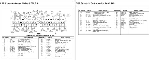 1996 Ford Bronco - Two-page pin-out chart headed "C185 Powertrain Control Module (PCM), 5.8L," with a drawing of the 60-pin PCM connector, its numbered caviti…