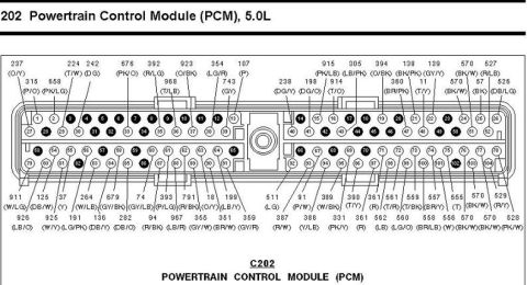 1996 Ford Bronco - 96 5.0 Explorer PCM Pinout