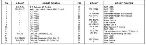 1996 Ford Bronco - 96 5.0 Explorer PCM Pinout