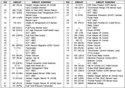 1996 Ford Bronco - 96 5.0 Explorer PCM Pinout