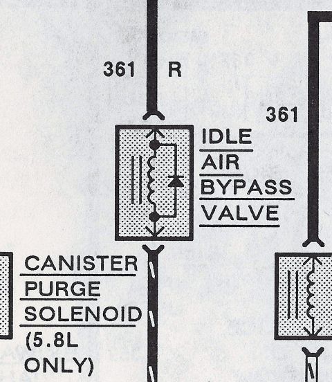1990 Ford Bronco - Wiring diagram showing the idle air bypass valve and canister purge solenoid with circuit number 361.