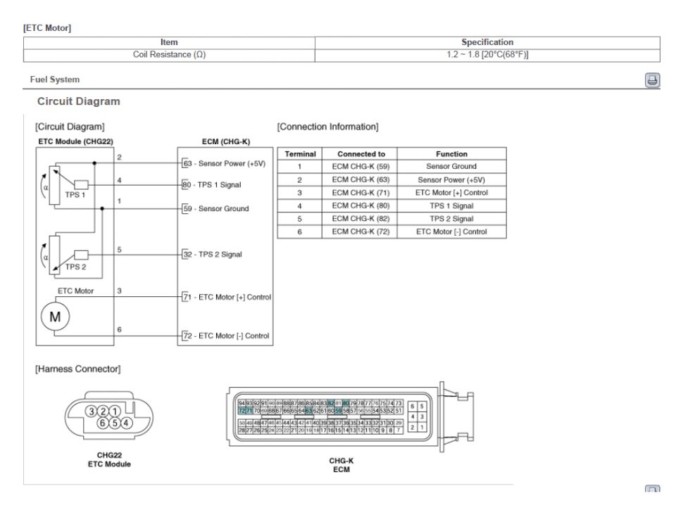 ETC module / TPS to ECM fuel-system circuit diagram with 6-pin connector pinout and terminal table
