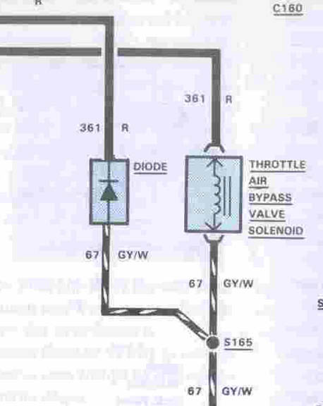 1990 Ford Bronco - Wiring diagram showing throttle air bypass valve solenoid and diode with circuit 361/67 GY/W wires and splice S165.