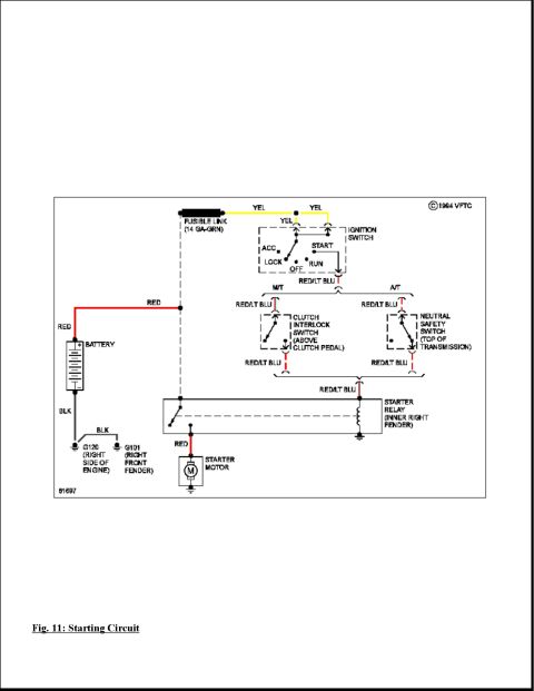 1986 Ford Bronco - Starting