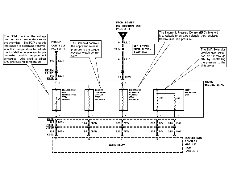 Wiring diagram for 1990 Ford F-250 PCM and transmission solenoids