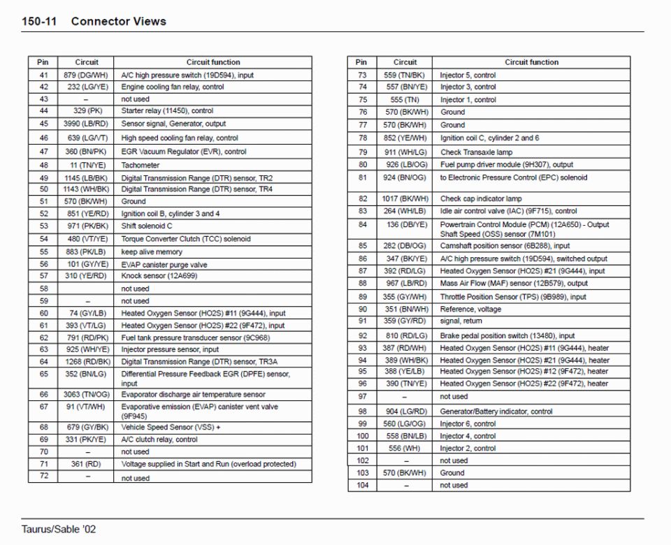 '02 Taurus/Sable PCM connector view table for pins 41-104 with circuits and functions