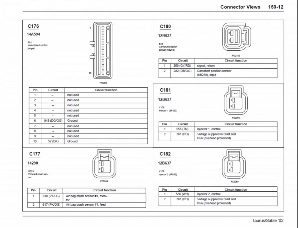 '02 Taurus/Sable connector views for C176, C177, C180, C181 and C182 with pin tables