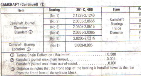 1972 Ford Ranchero - Table details camshaft journal diameter and bearing location measurements for 351-C, 400 engines.