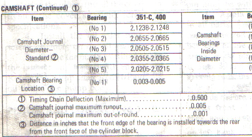 351-C and 400 camshaft journal diameter and bearing location specification table