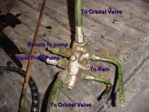 1992 Ford Bronco - Close-up of a hydraulic valve assembly with labeled hose connections, likely from a vehicle's power steering or similar system.