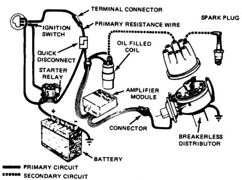 1990 Ford Bronco - Diagram of a vehicle's ignition system, illustrating the connections between the battery, ignition switch, oil-filled coil, amplifier modul…