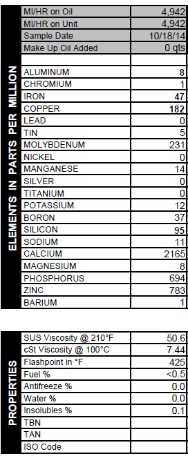 2000 Ford Crown Victoria - This document details an oil analysis, listing various elements and physical properties.