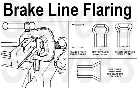 1983 Ford Bronco - Brake Line Flaring A newer design of tool may be easier to use: Titan 51535 Lisle 33260 turret flaring tool [url=https://www.supermotors.ne…