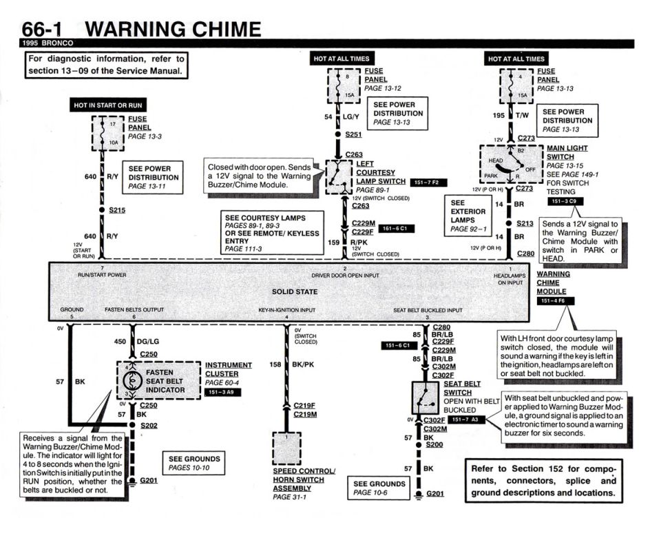 1995 Bronco warning chime wiring diagram with fuse panels, courtesy lamp switch and color-coded wires