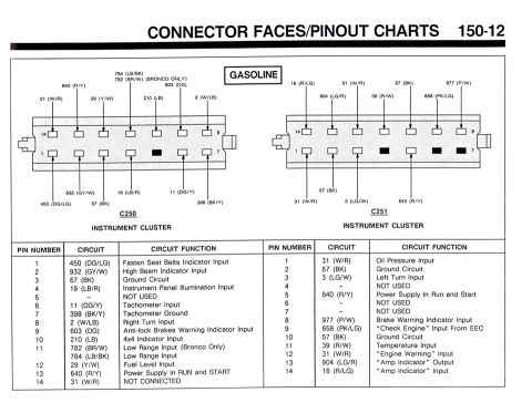 1990 Ford Bronco - This diagram details electrical connector pinouts for instrument clusters, likely for a Ford vehicle.