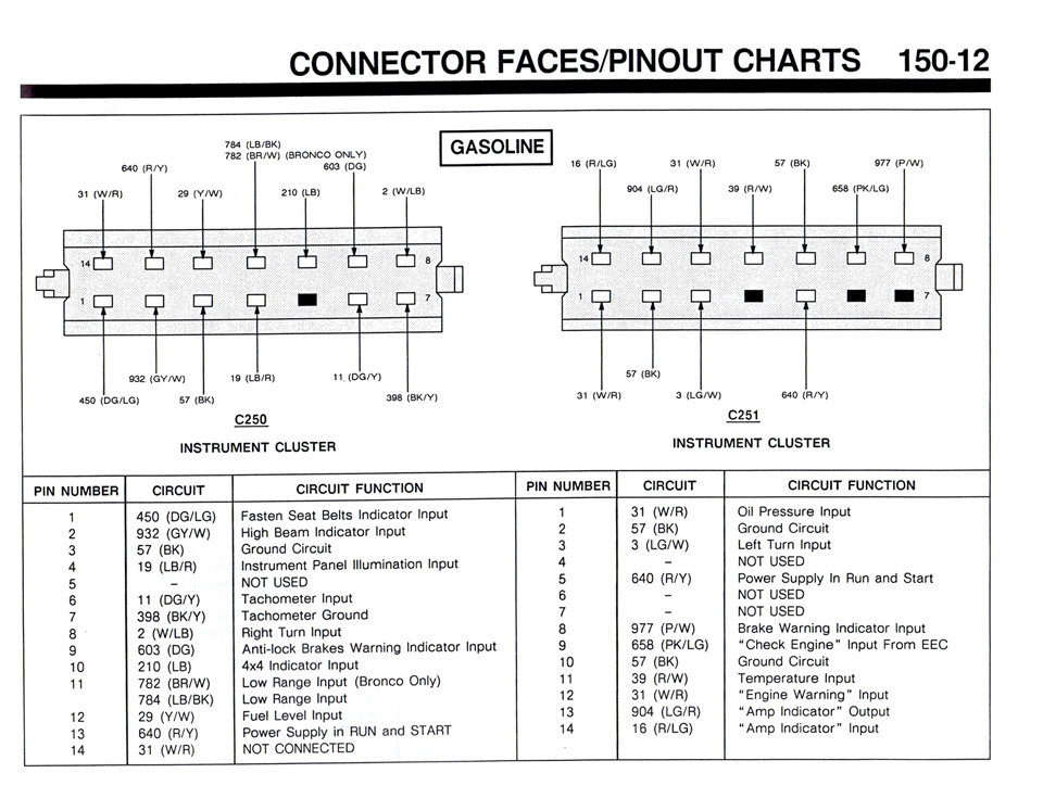 Ford instrument cluster connector face and pinout chart C250 C251 gasoline 150-12