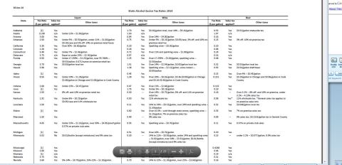 1973 Ford Ranchero - This document details state alcohol excise tax rates for 2014, including rates for liquor, wine, and beer.
