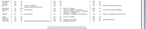 1973 Ford Ranchero - This document details various state alcohol tax rates, including per-gallon prices and surcharges.