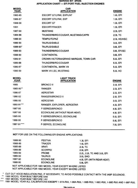 1990 Ford Bronco - This document lists engine applications for various Ford models from 1983 to 1992.