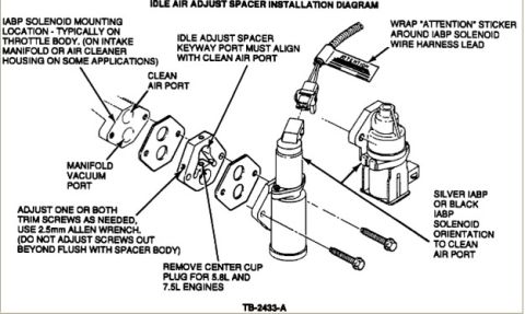 1990 Ford Bronco - Exploded installation diagram of the idle air adjust spacer with gaskets, IABP solenoid, trim screws and alignment notes.