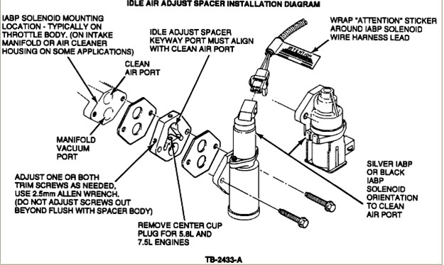 Idle air adjust spacer installation diagram showing spacer, gaskets, solenoid and adjustment screws
