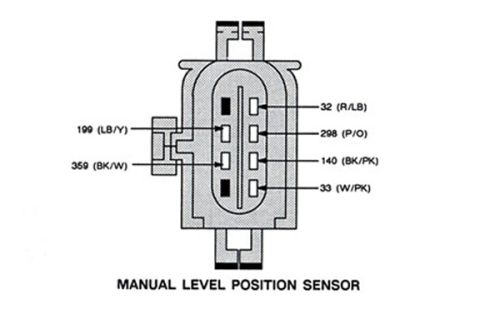 1990 Ford Bronco - Wiring diagram shows connector pins and wire colors for a manual level position sensor.