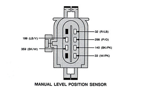 Manual level position sensor connector pinout with circuit numbers and wire color codes