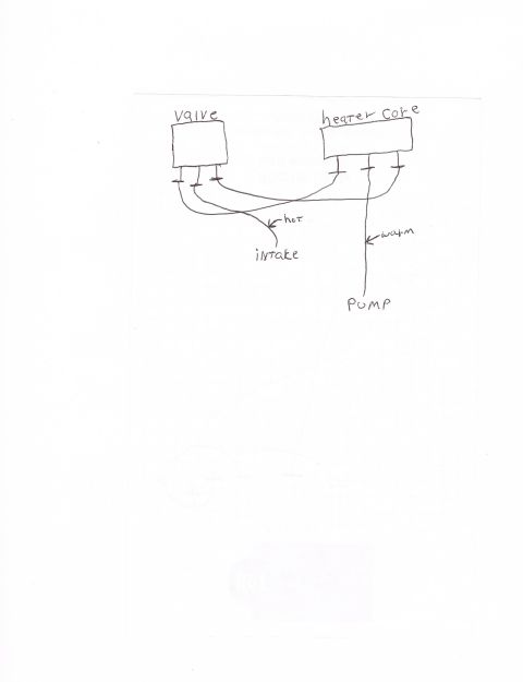 1969 Ford Torino - This diagram illustrates the flow of coolant through a vehicle's heating system, including the valve, heater core, and pump.