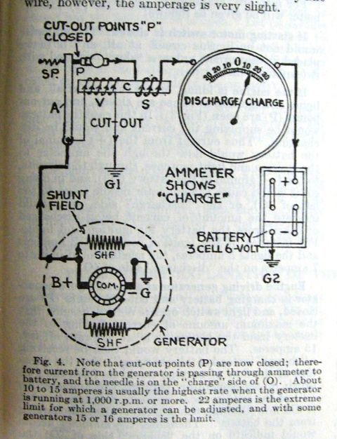 1909 Ford Model T - Charging system wiring diagram showing the generator, cut-out points, shunt field, ammeter on charge, and 6-volt battery.