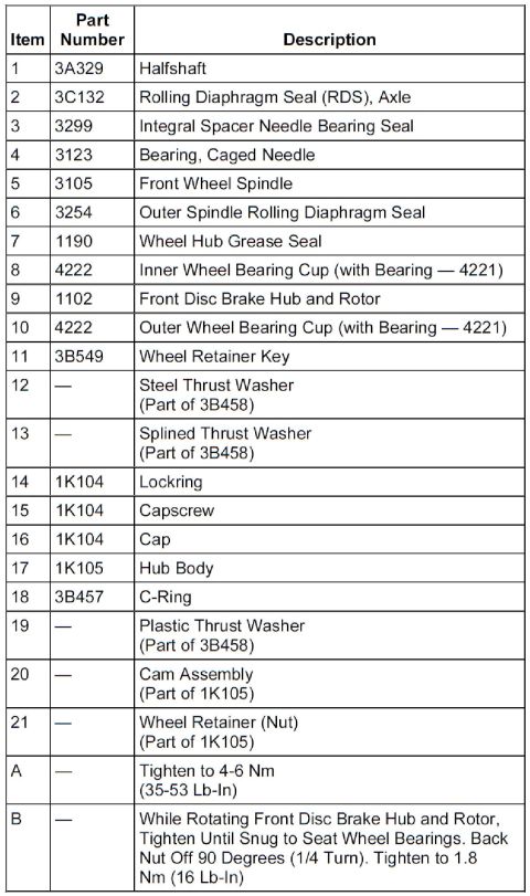 1995 Ford Bronco - This document details various vehicle parts and their corresponding part numbers and descriptions.