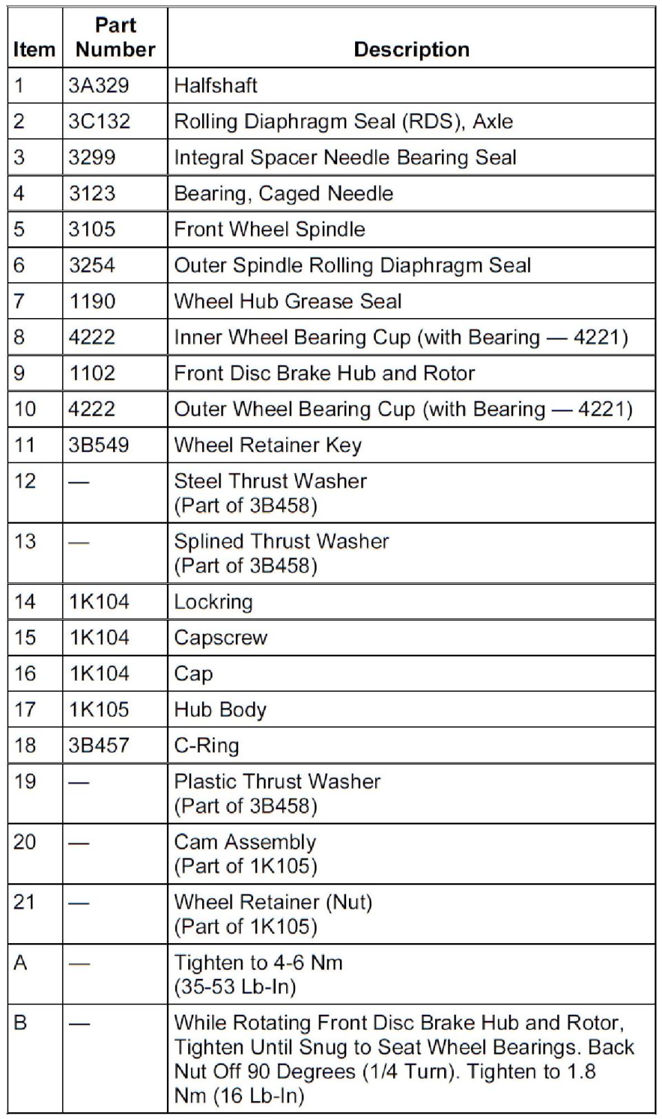 Front hub, spindle and wheel bearing parts list with Ford part numbers and torque notes