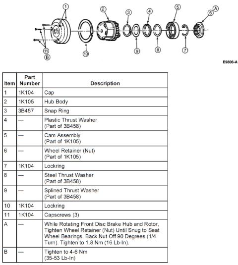 1995 Ford Bronco - Exploded view and parts list for a vehicle hub assembly, detailing components and assembly instructions.