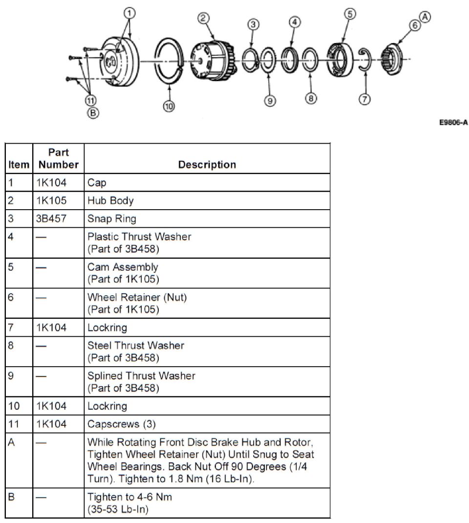 Exploded view of automatic locking hub with numbered part-number table and torque notes