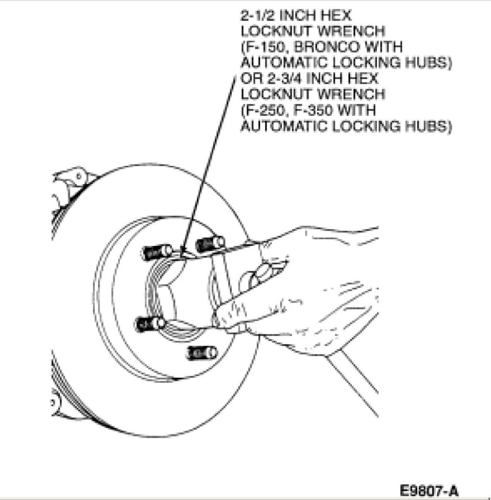 Illustration of hex locknut wrench on front hub for trucks with automatic locking hubs