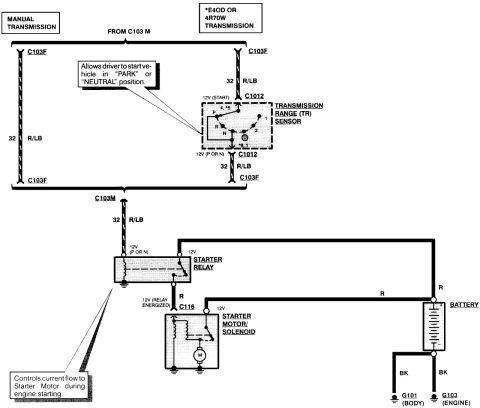 1995 Ford Bronco - This diagram illustrates the electrical connections for starting a Ford Bronco, including the battery and various relays.
