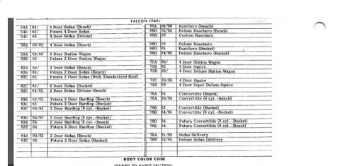 1973 Ford Ranchero - This document lists body codes and model years for Ford Falcon and Ranchero vehicles.