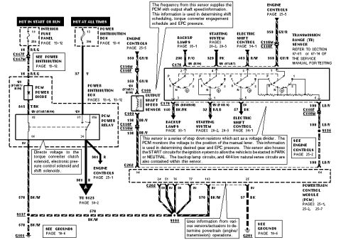 1990 Ford F-250 - This is a diagram with text and symbols, likely related to vehicle wiring.