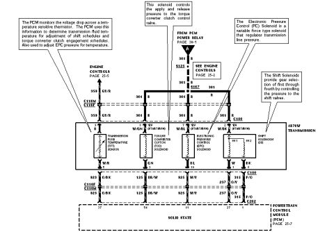 1990 Ford F-250 - This is a schematic diagram showing electrical connections and components.