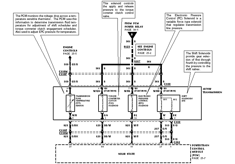 4R70W transmission solenoid wiring diagram with PCM and color-coded wires