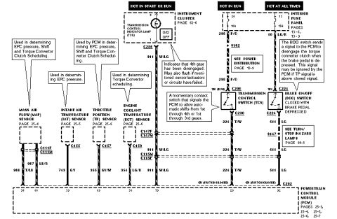 1990 Ford F-250 - This is a wiring diagram, not a photo of a 1990 Ford F-250.