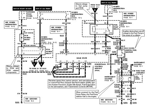 1990 Ford F-250 - This is a wiring diagram, likely for a vehicle, with various electrical components and connections illustrated.