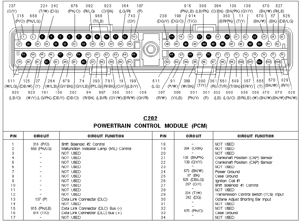 C202 PCM connector pinout drawing with pin circuit and function chart