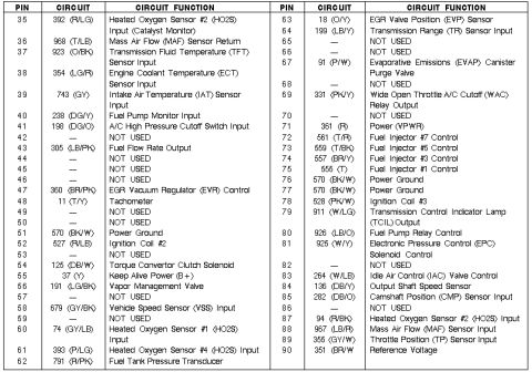 1990 Ford F-250 - This diagram lists vehicle parts and their corresponding years and models, likely for a Ford F-250.