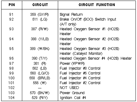 1990 Ford F-250 - Wiring diagram table lists wire numbers, names, and associated components.