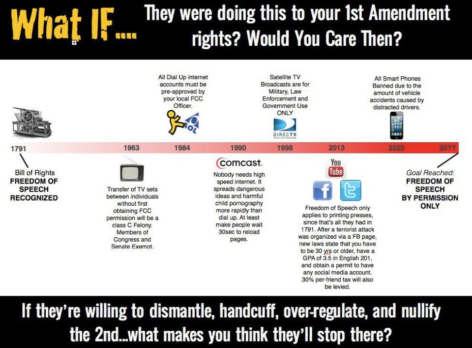 What if the First & Second Amendments