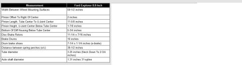 1973 Ford Ranchero - This document lists various measurements for a Ford Explorer 8.8-inch axle, including width, offset, and diameter.