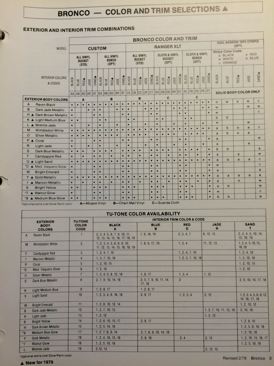 '79 Bronco color and trim selections chart with trim combination matrix and Tu-Tone color availability table