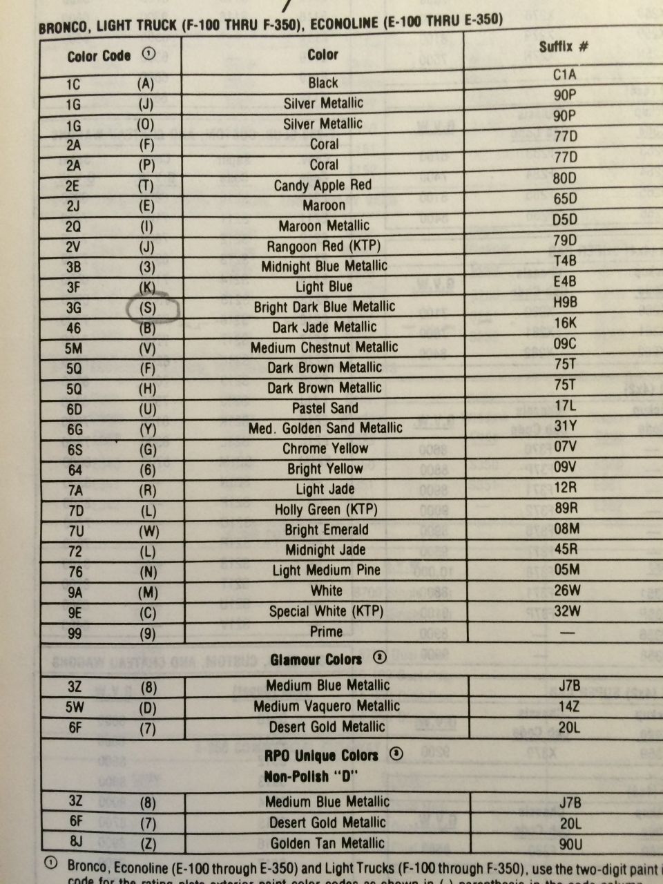 Ford Bronco, Light Truck and Econoline paint code chart with color codes, names and suffix numbers